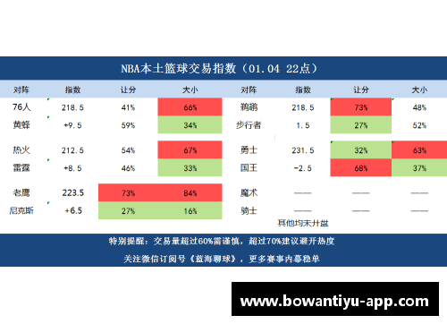 NBA篮彩分析：胜负彩票策略与技巧分享