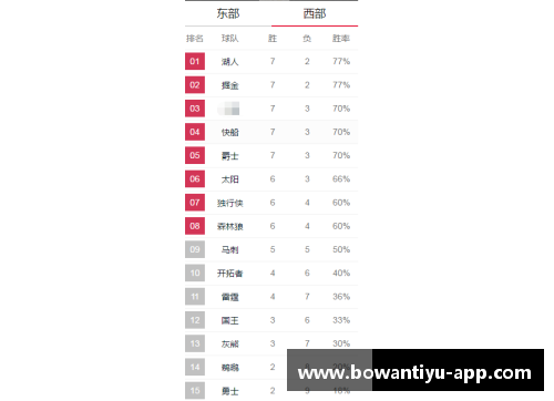 新浪NBA排名：球队实力对比与赛季展望